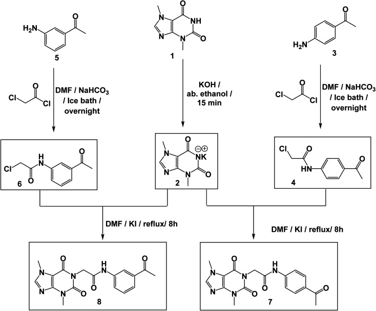 Scheme 1