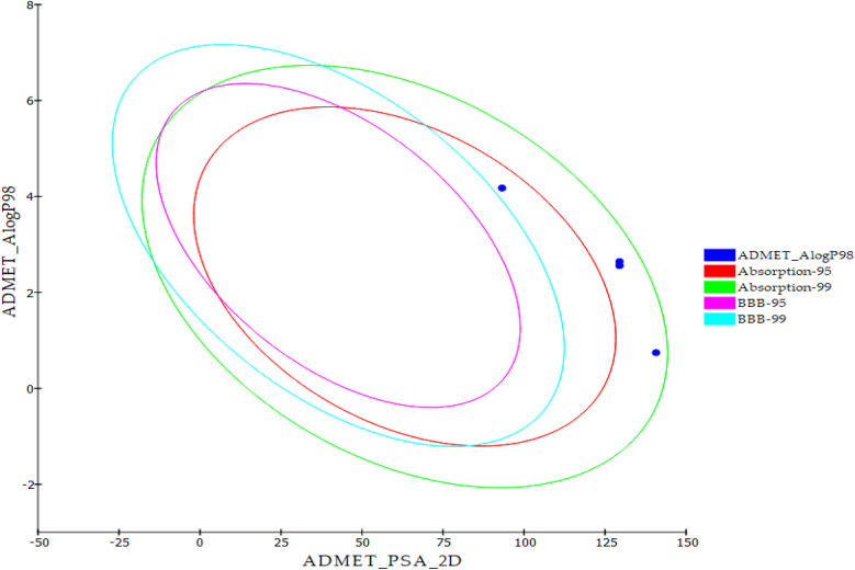 Fig. 8