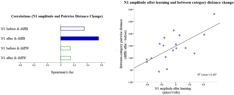 Fig 10