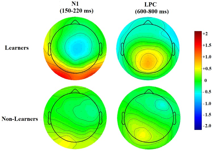 Fig 8