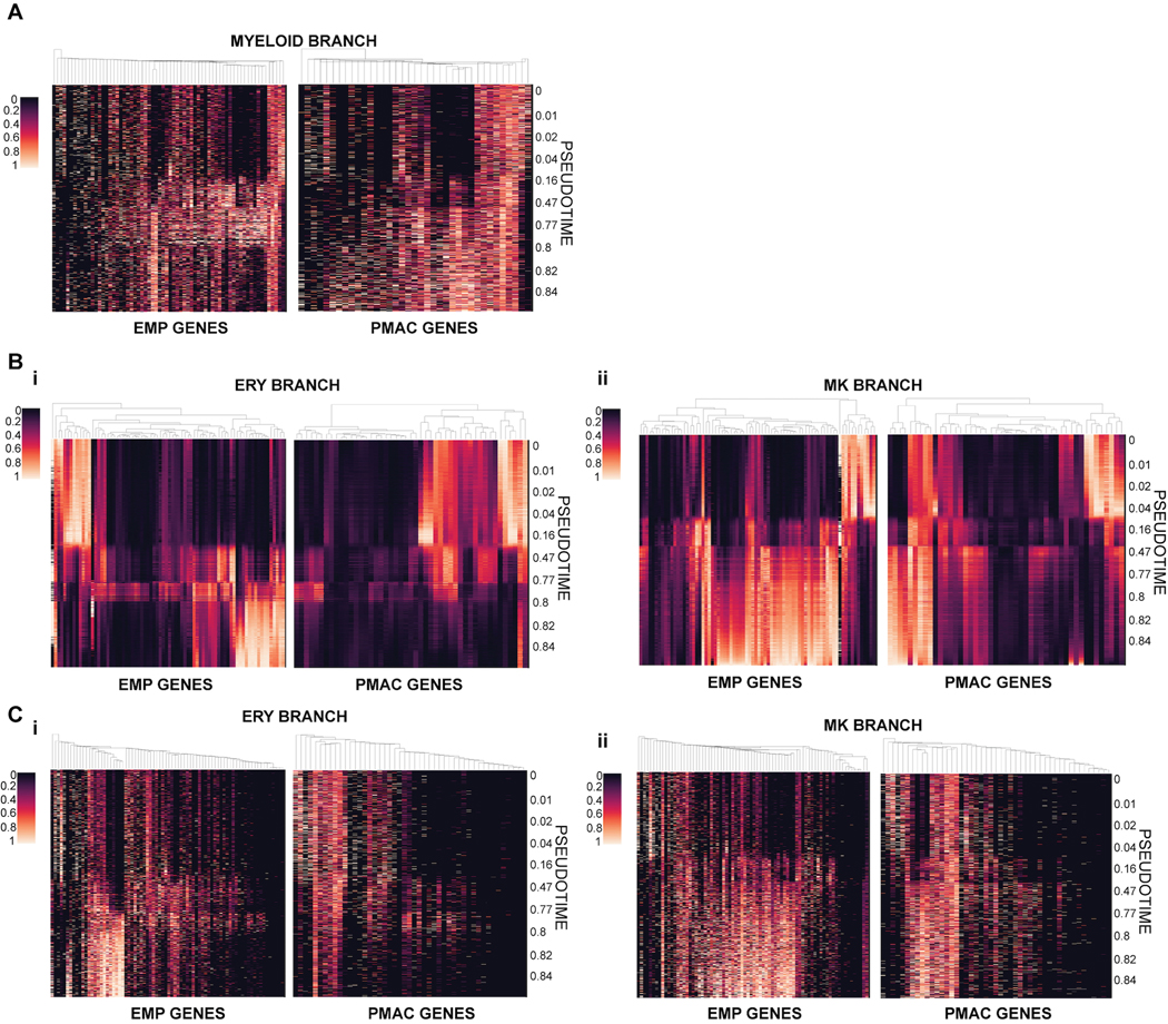 Extended Data Fig. 2