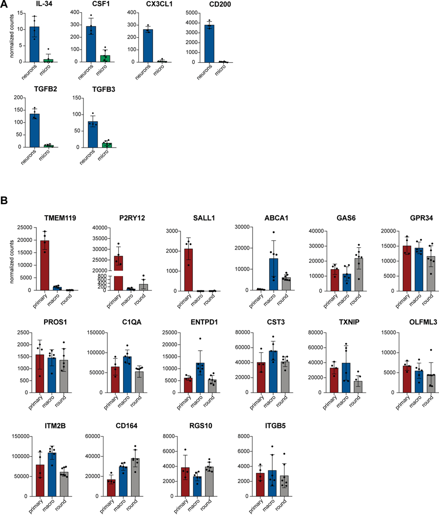 Extended Data Fig. 3