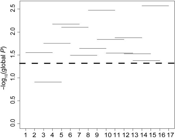 Figure  2. 