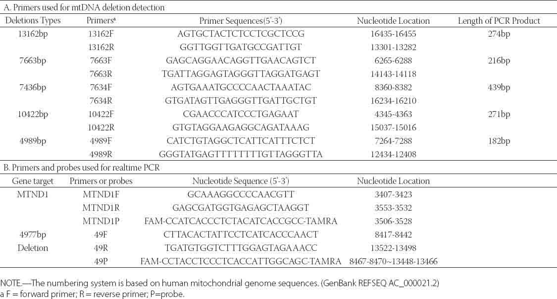 graphic file with name BJBMS-12-187-g001.jpg