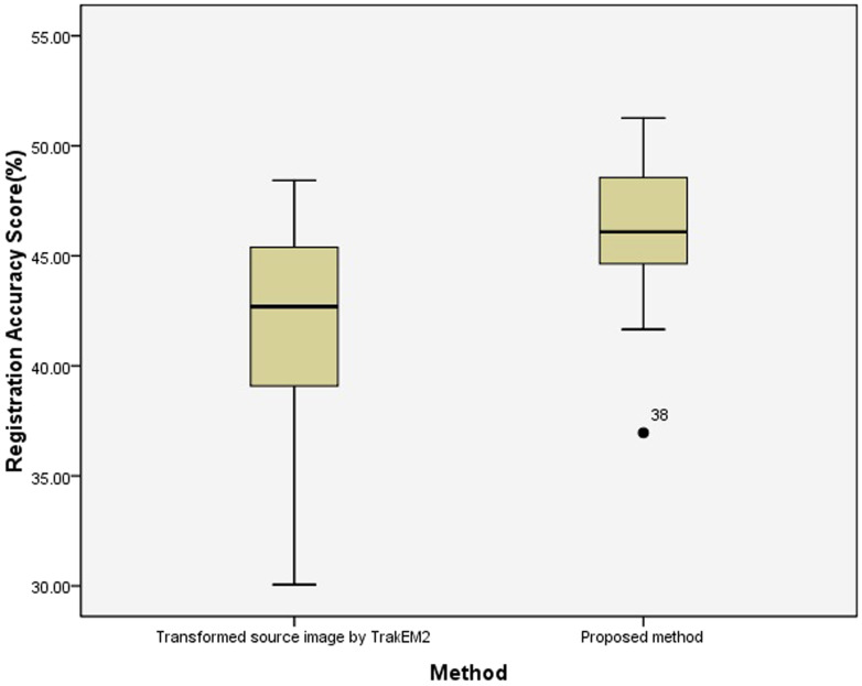 Figure 10