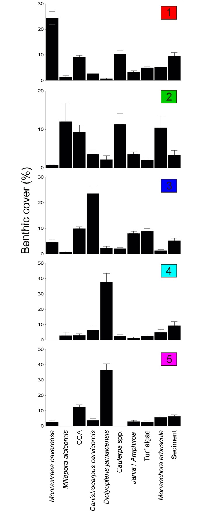 Fig 4