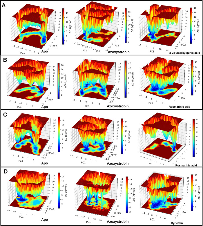 Fig 10