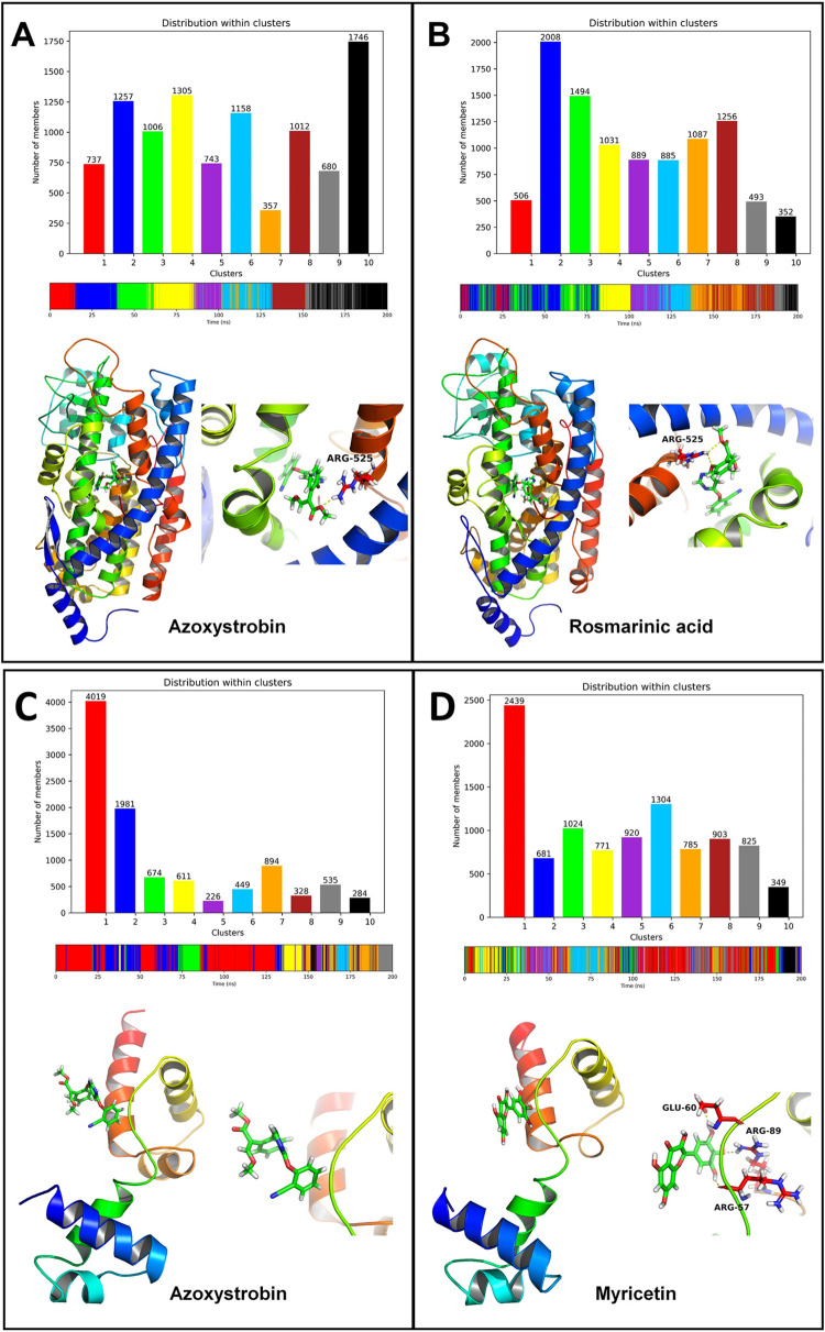 Fig 12