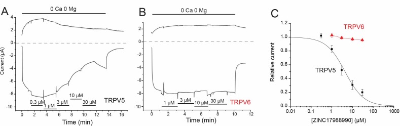 Figure 2—figure supplement 3.