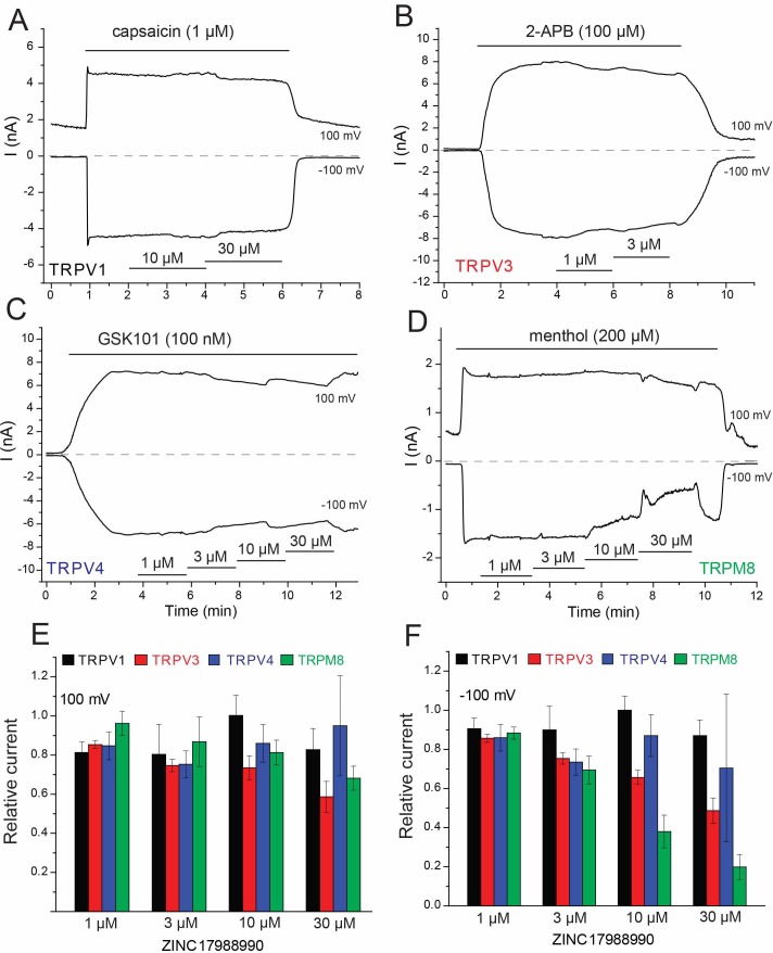 Figure 2.