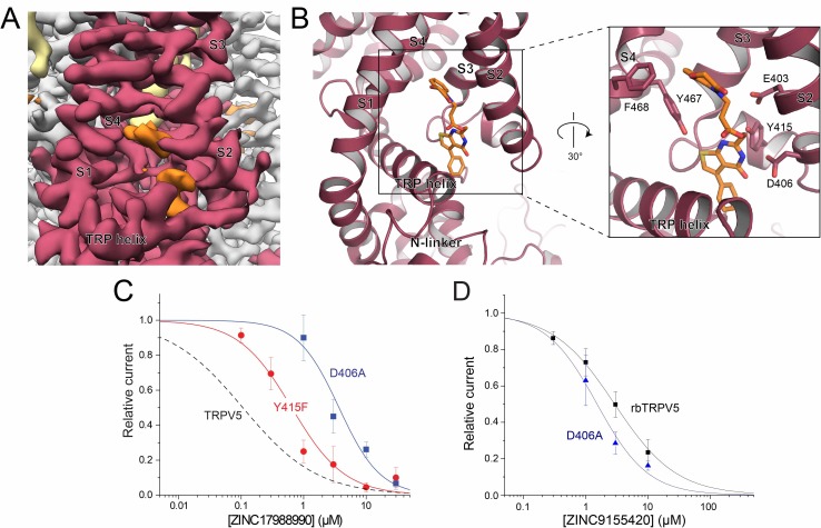 Figure 4.