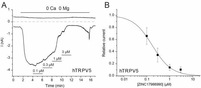 Figure 2—figure supplement 1.