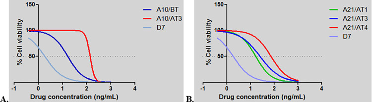 Fig 2