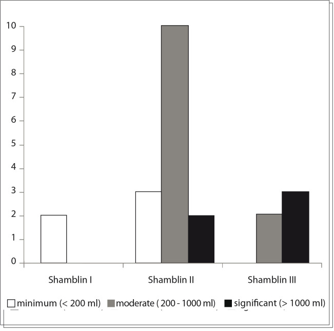 Graph 1