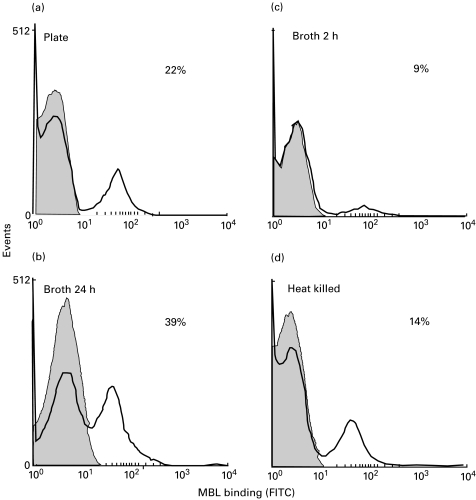 Fig. 4