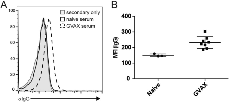 Fig. S9.