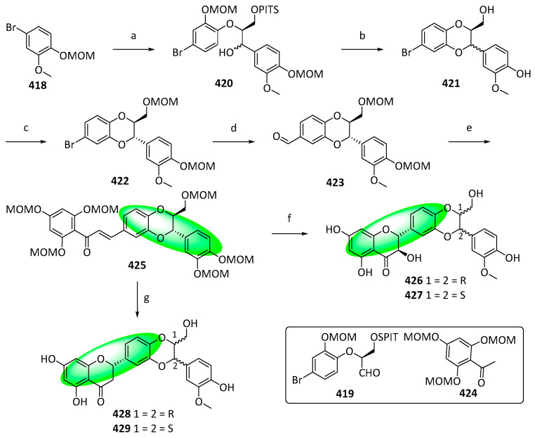 Figure 31