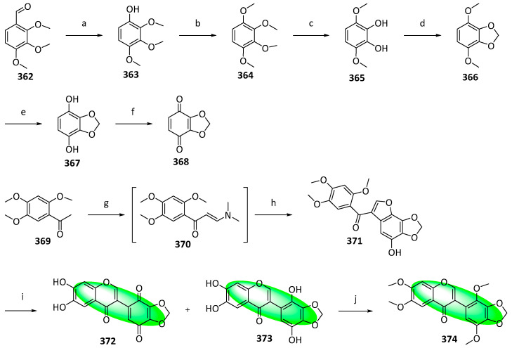 Figure 21