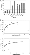 FIG. 3.