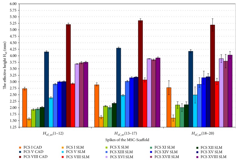 Figure 11