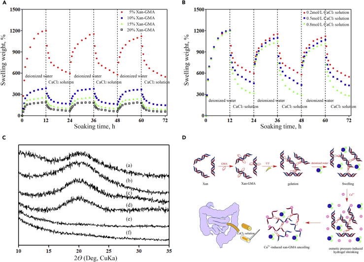 Figure 6