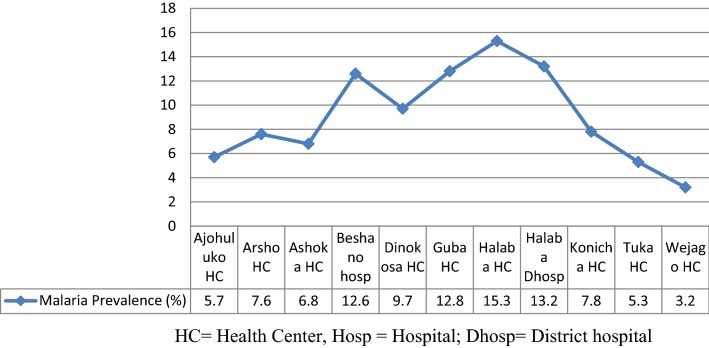 Fig. 2