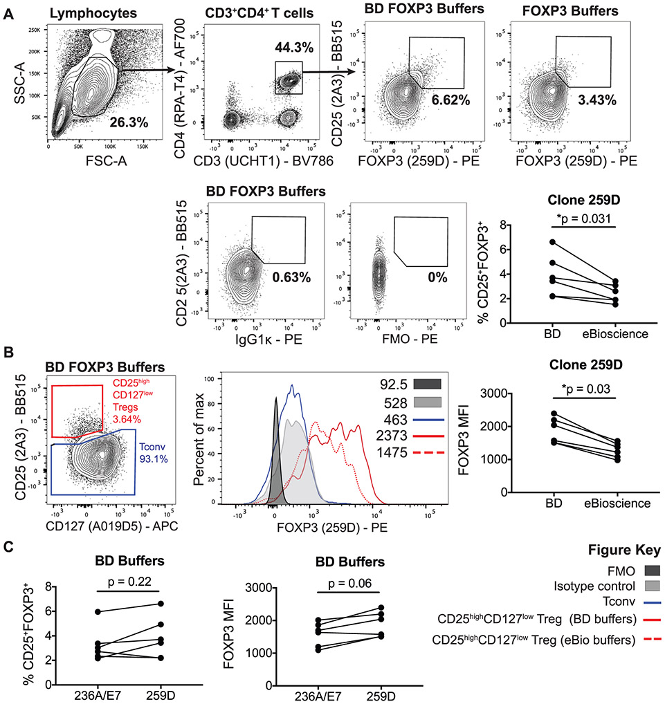 Figure 32.