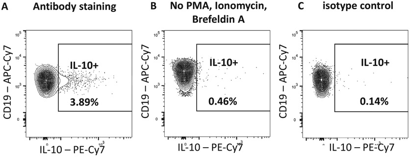 Figure 103.