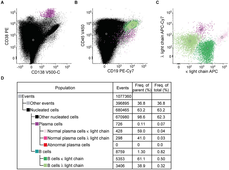 Figure 114.