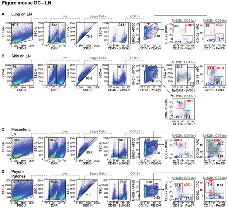 Figure 131.