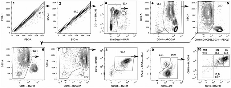 Figure 136.