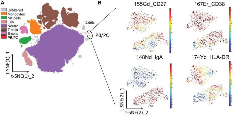 Figure 112.