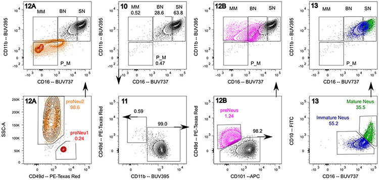 Figure 137.