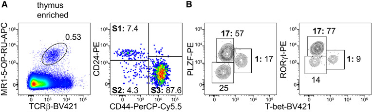 Figure 71.