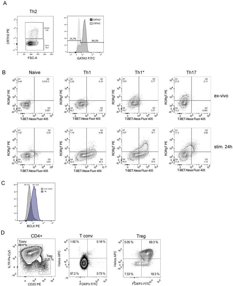 Figure 10.