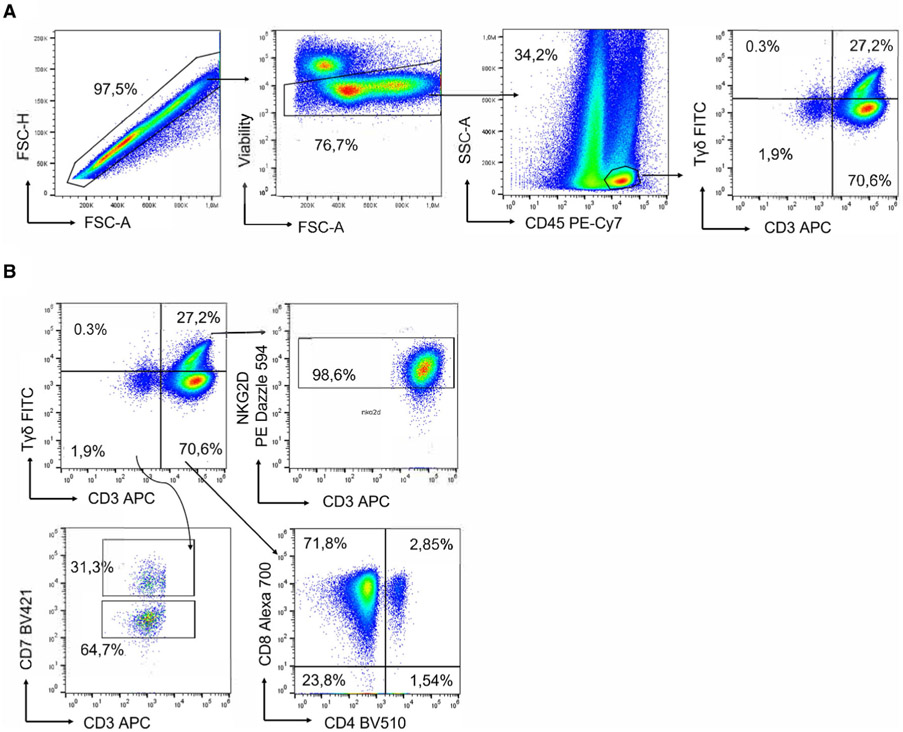 Figure 23.