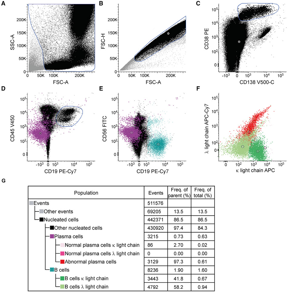 Figure 113.