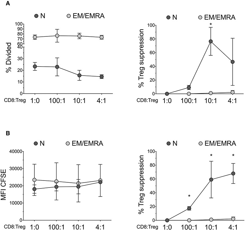 Figure 92.