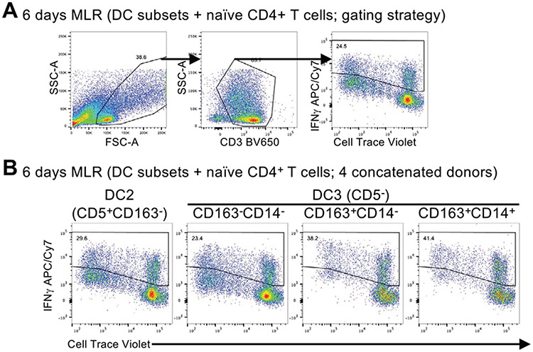 Figure 133.