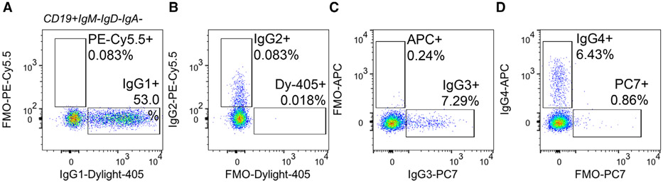 Figure 101.