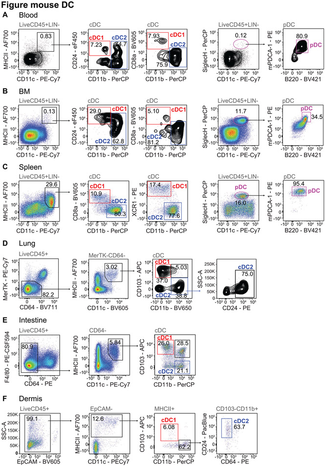 Figure 130.