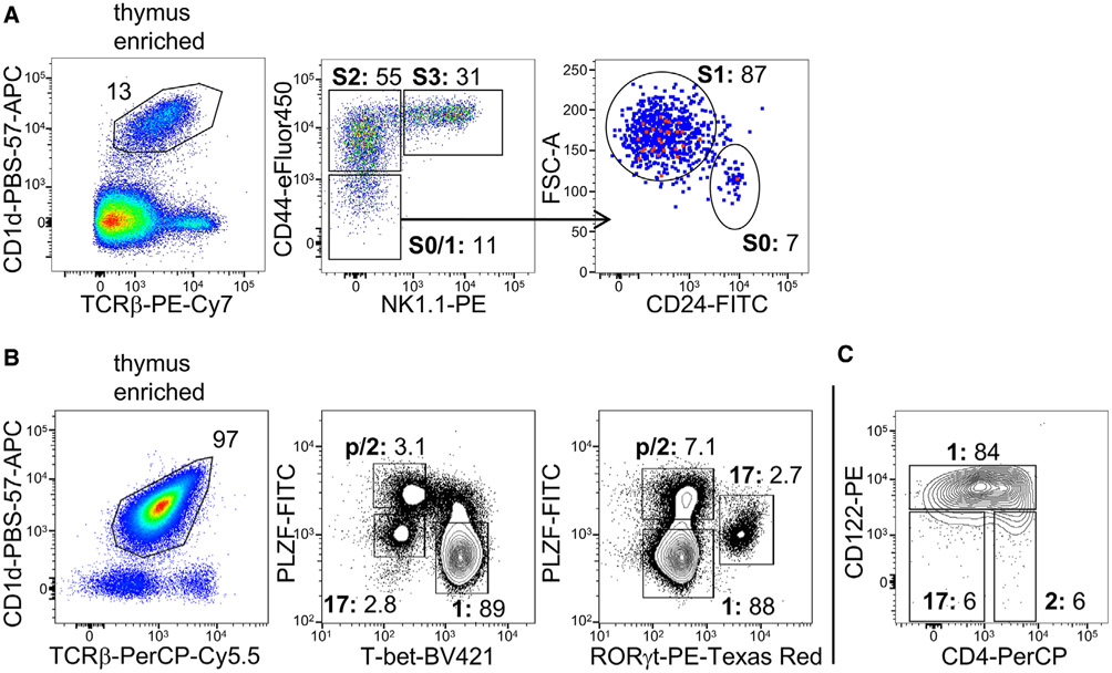 Figure 64.