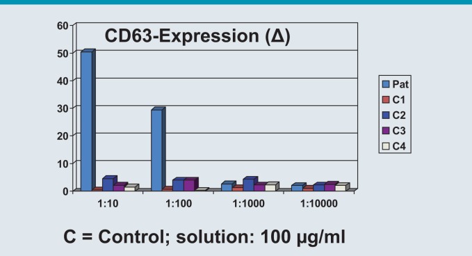 Fig. 2: