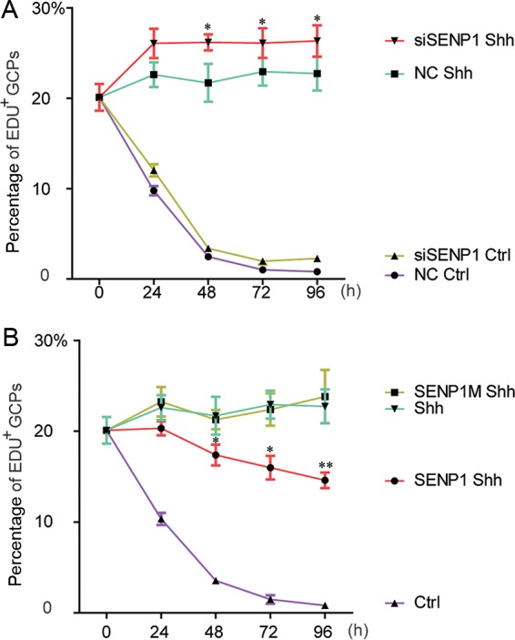 FIG 6