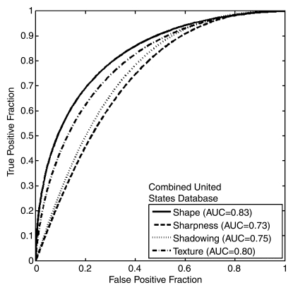 Figure 3b: