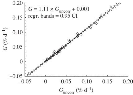 Figure 3.