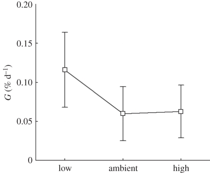 Figure 4.