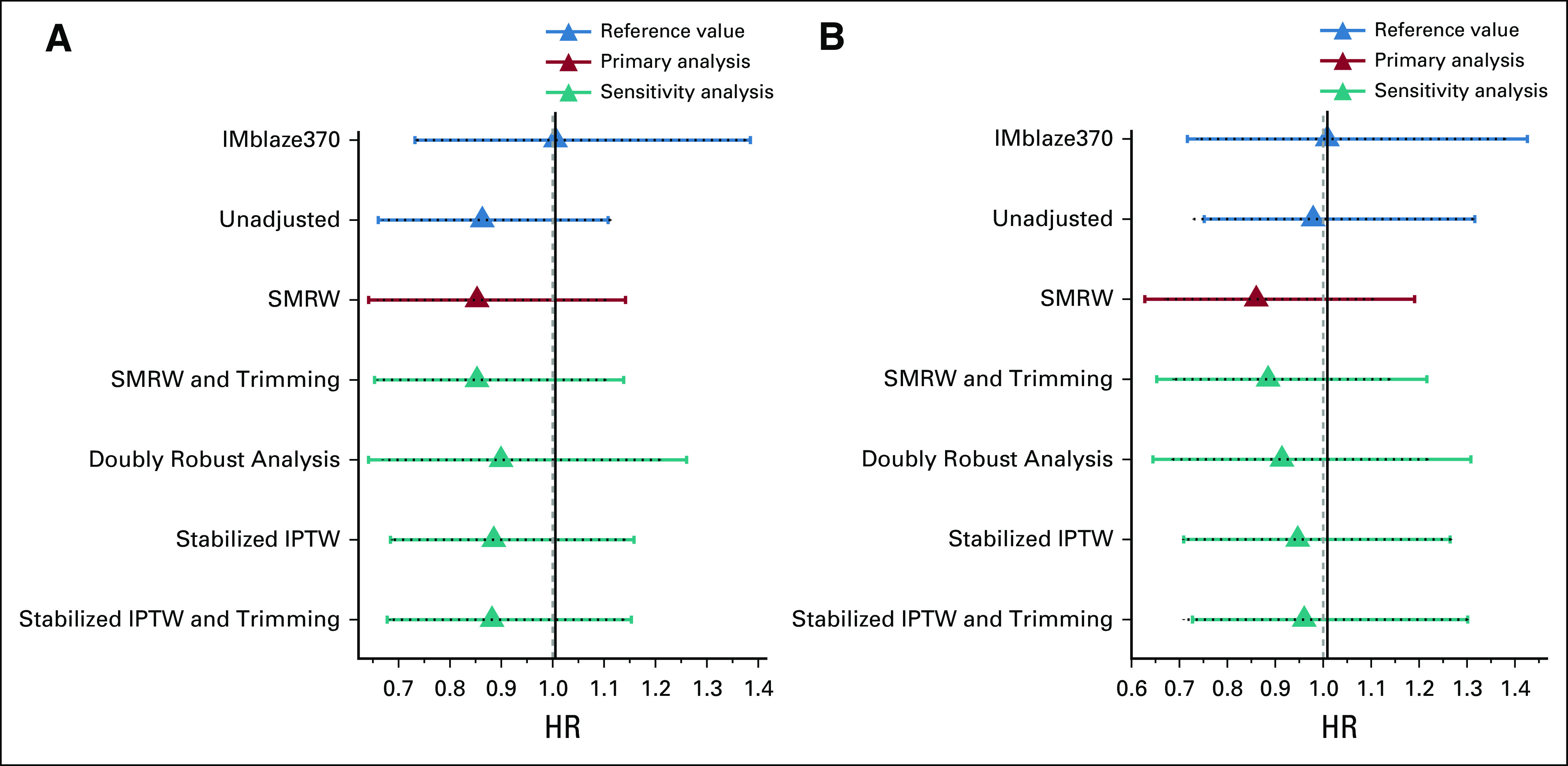 FIG 3.