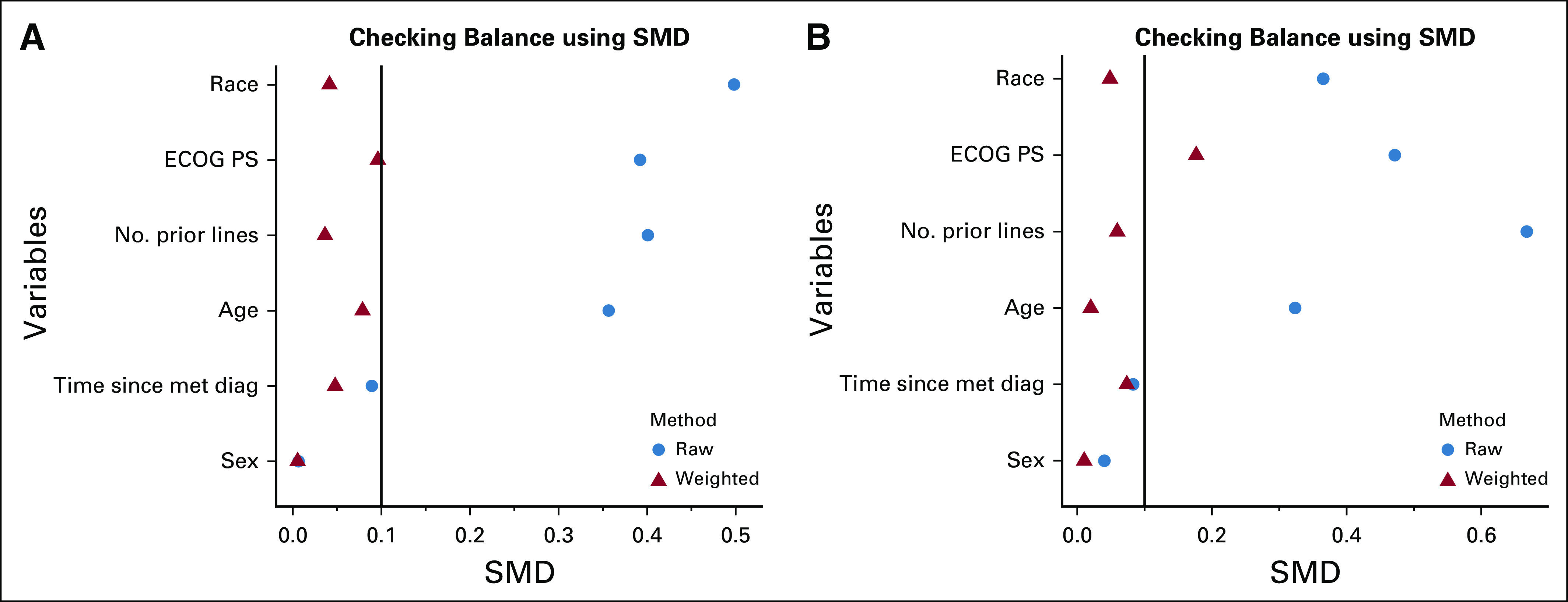 FIG 1.