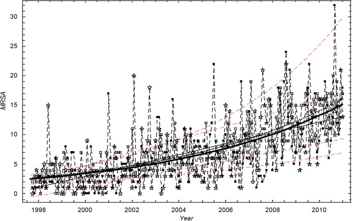 Figure 1